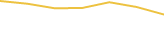 Price Graph