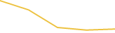 Price Graph