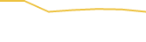 Price Graph