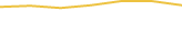 Price Graph