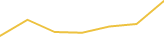 Price Graph