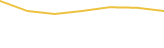 Price Graph