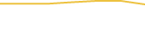Price Graph