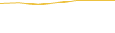 Price Graph