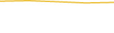 Price Graph