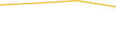 Price Graph