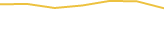 Price Graph