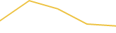Price Graph