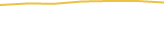 Price Graph