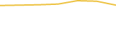 Price Graph