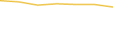 Price Graph