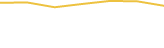 Price Graph