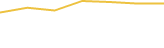 Price Graph