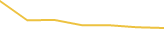 Price Graph