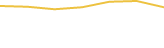 Price Graph