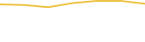 Price Graph