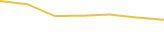 Price Graph