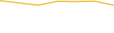 Price Graph