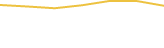 Price Graph