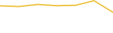 Price Graph