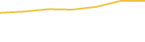 Price Graph