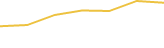 Price Graph