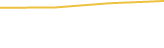 Price Graph