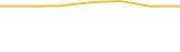 Price Graph