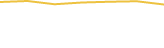 Price Graph