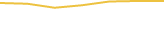 Price Graph