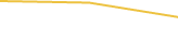 Price Graph
