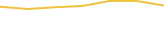 Price Graph
