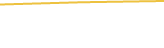 Price Graph