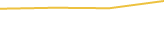 Price Graph