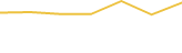 Price Graph