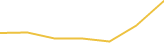 Price Graph