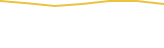 Price Graph
