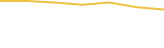 Price Graph