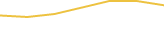 Price Graph