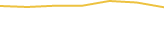 Price Graph