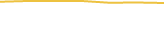 Price Graph