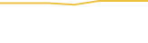 Price Graph