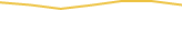 Price Graph