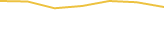 Price Graph