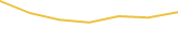 Price Graph