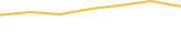 Price Graph