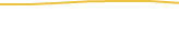 Price Graph