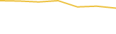 Price Graph