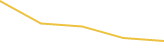 Price Graph