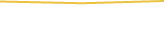 Price Graph